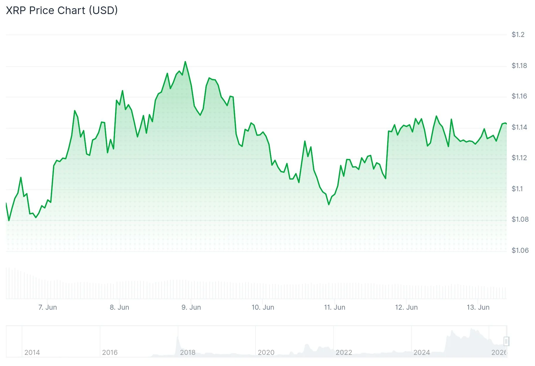 xrp price