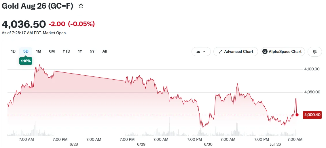 Gold Aug 26 (GC=F)