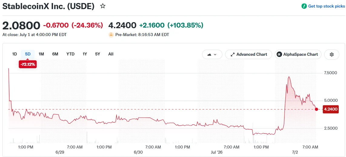 StablecoinX Inc. (USDE)