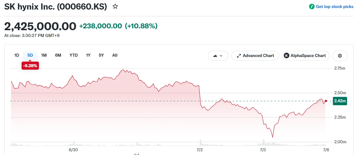 SK hynix Inc. (000660.KS)
