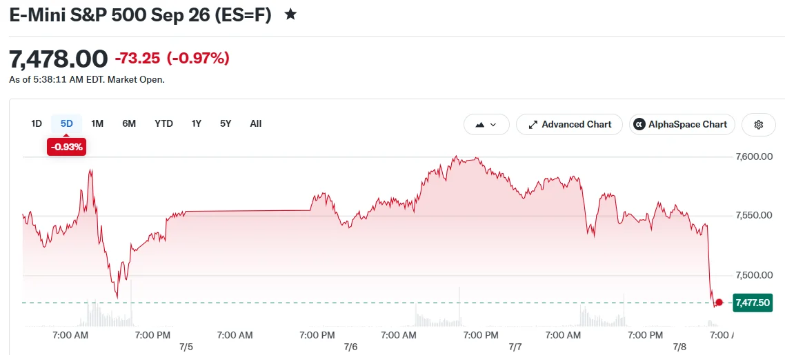 E-Mini S&P 500 Sep 26 (ES=F)