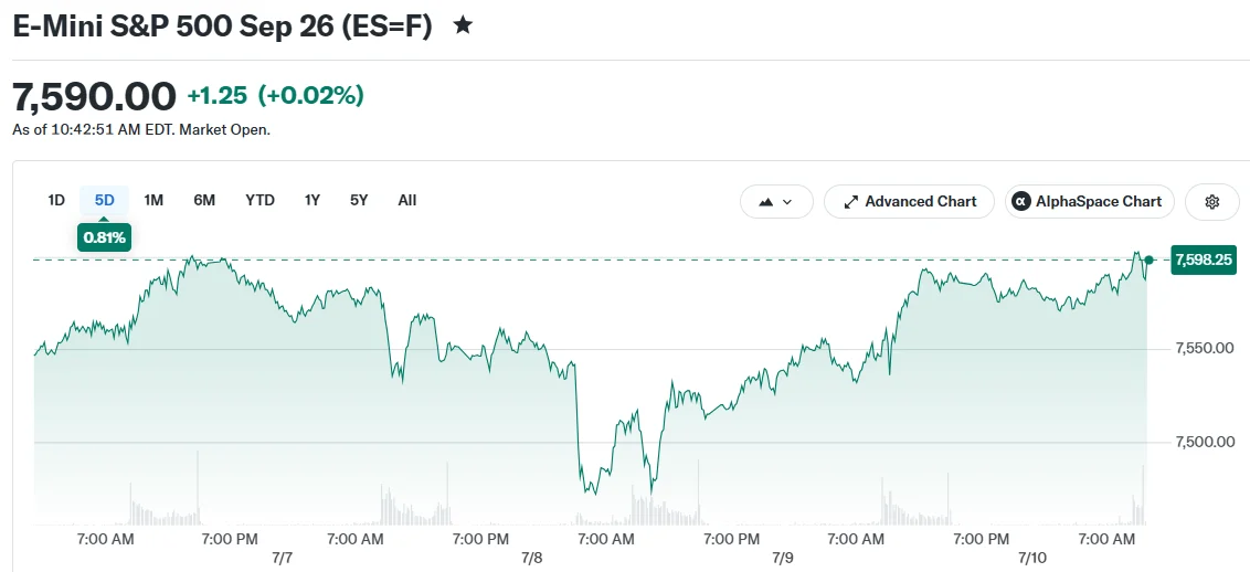 E-Mini S&P 500 Sep 26 (ES=F)