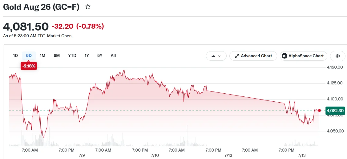 Gold Aug 26 (GC=F)