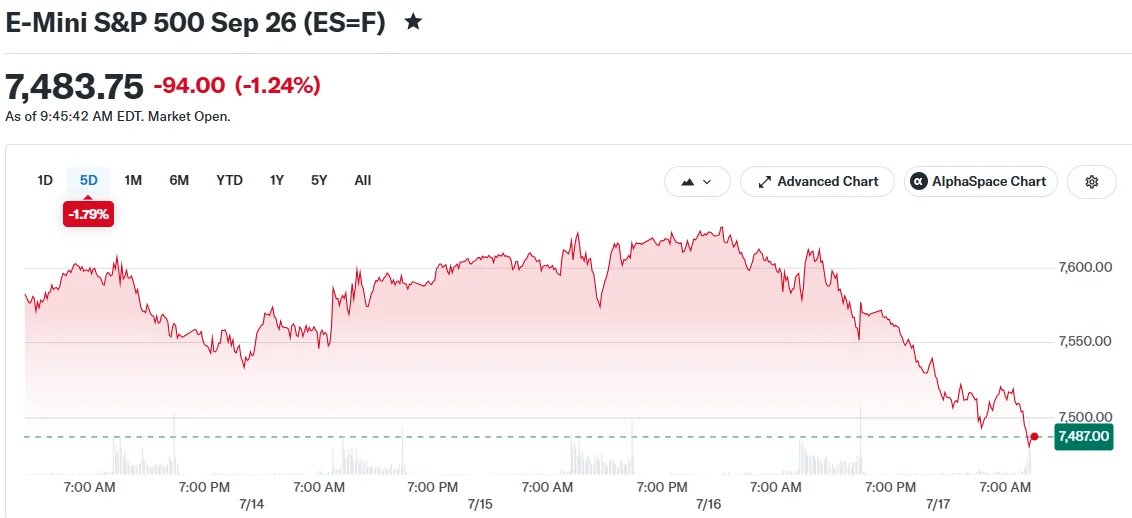 E-Mini S&P 500 Sep 26 (ES=F)
