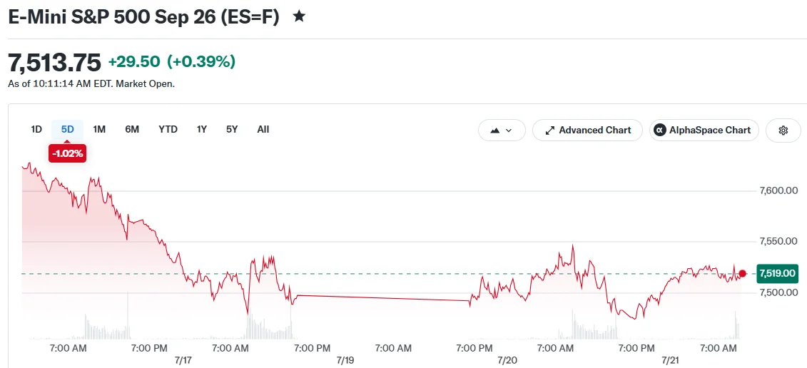 E-Mini S&P 500 Sep 26 (ES=F)